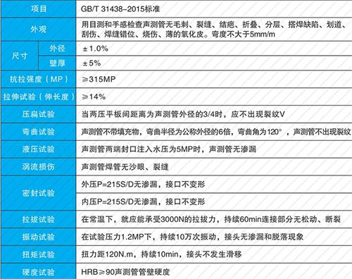 泗阳钳压式声测管性能特点